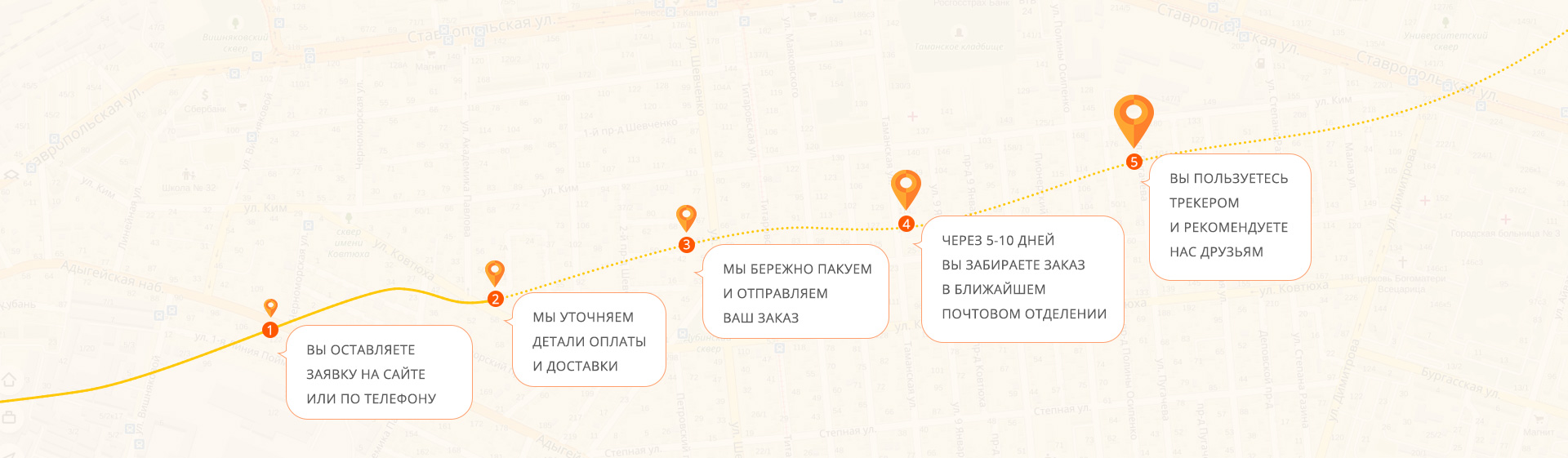 Этапы